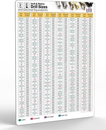 Inch/Metric Drill Size & Decimal Equivalents Magnetic Chart | Fractional - Letter - Wire - Number Drill Sizes | Millimeter & Decimal Equivalents | Magnetic Poster 9" x 12" (23x30cm)